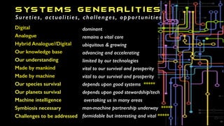 syst e ms g e n e ra l it i es
Sureties, actualities, challenges, opportunities
Digital
Analogue
Hybrid Analogue//Digital
Our knowledge base
Our understanding
Made by mankind
Made by machine
Our species survival
Our planets survival
Machine intelligence
Symbiosis necessary
Challenges to be addressed
dominant
remains a vital core
ubiquitous & growing
advancing and accelerating
limited by our technologies
vital to our survival and prosperity
vital to our survival and prosperity
depends upon good systems *****
depends upon good stewardship/tech
overtaking us in many areas
man-machine partnership underway *****
formidable but interesting and vital *****
 