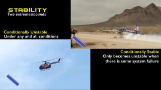 Stability
Two extremes/bounds
Conditionally Stable
Conditionally Unstable
Only becomes unstable when
there is some system failure
Under any and all conditions
 