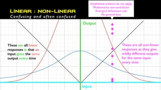 Output
Input
Linear : NON-LINEAR
Confusing and often confused
These are all non-linear
responses as they give
wildly different outputs
for the same input
every time
These are all linear
responses in that an
input gives the same
output every time
Established wisdoms do not apply
Mathematics non-contributor
Emergent behaviours rule
No general laws
 