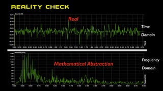 Time
Domain
Frequency
Domain
Real
Mathematical Abstraction
Reality CHECK
 