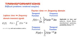 Temporal
Function
Frequency
Function
Frequency
Function
Temporal
Function
Applicable to time and
s p a c e , h e a t ﬂ o w ,
mechanical systems,
probability theory +++
TRANSFORMATIONS
Difficult problems rendered easy(ier)
Fourier: time frequency domain
=
Laplace: time frequency
domain transient signals
 