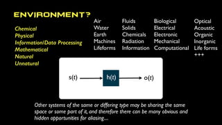 ENVIRONMENT?
s(t) h(t) o(t)
Other systems of the same or differing type may be sharing the same
space or some part of it, and therefore there can be many obvious and
hidden opportunities for aliasing....
Air
Water
Earth
Machines
Lifeforms
Fluids
Solids
Chemicals
Radiation
Information
Chemical
Physical
Information/Data Processing
Mathematical
Natural
Unnatural
Biological
Electrical
Electronic
Mechanical
Computational
Optical
Acoustic
Organic
Inorganic
Life forms
+++
 