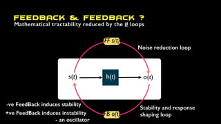 FEEDBACK & FEEDBACK ?
s(t) h(t) o(t)
FB o(t)
FF s(t)
Noise reduction loop
-ve FeedBack induces stability
+ve FeedBack induces instability
- an oscillator
Mathematical tractability reduced by the # loops
Stability and response
shaping loop
 