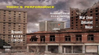 Sniper Locating
with acoustic sensorsAcoustic Cone of
U n c e r t a i n t y
3 - 5o
Sensor
Unit
War Zone
Ambient
Noise
Dynamic
R a n g e
Limited
Today’s Performance
~200m
 