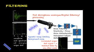 Filtering
Post Microphone analogue/digital filtering/
processing
~~~
DSP
~~~
Noise Filtering
Directivity - Focus
Voice Characteristics
Anticipated Subject
Matter
Correlated sniper
shot signal - a
matched filter by
any other name
Dynamic range limiting
background noise
T i m e
waveform
and spectrum
o f s i n g l e
sniper shot
 