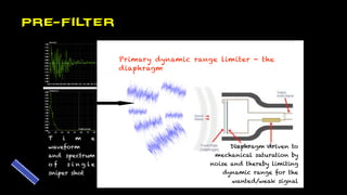 Primary dynamic range limiter - the
diaphragm
Diaphragm driven to
mechanical saturation by
noise and thereby limiting
dynamic range for the
wanted/weak signal
T i m e
waveform
and spectrum
o f s i n g l e
sniper shot
Pre-Filter
 