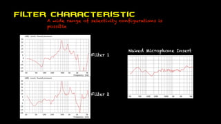 Filter Characteristic
A wide range of selectivity configurations is
possible
Naked Microphone Insert
Filter 1
Filter 2
 