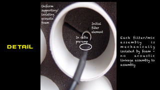 E a c h f i lt e r/m i c
a s s e m b l y i s
m e c h a n i c a l l y
isolated by foam -
n o a c o u s t i c
linkage assembly to
assembly
Detail
 