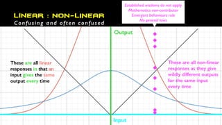 Output
Input
Linear : NON-LINEAR
Confusing and often confused
These are all non-linear
responses as they give
wildly diffe...