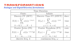 T RA NS FO R M AT I O NS
Analogue and Digital/Discrete) formulations
 
