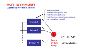 System 1
System 2
System N
?
Not co-located
Not the same power feed
Not the same software
Not the same network connections
No centralised control
Switch
Or Sum
Voting
A =1- (1 - Av)N
Av
Av
Av
A = Availability
Hot standby
Offsetting inevitable failures
 