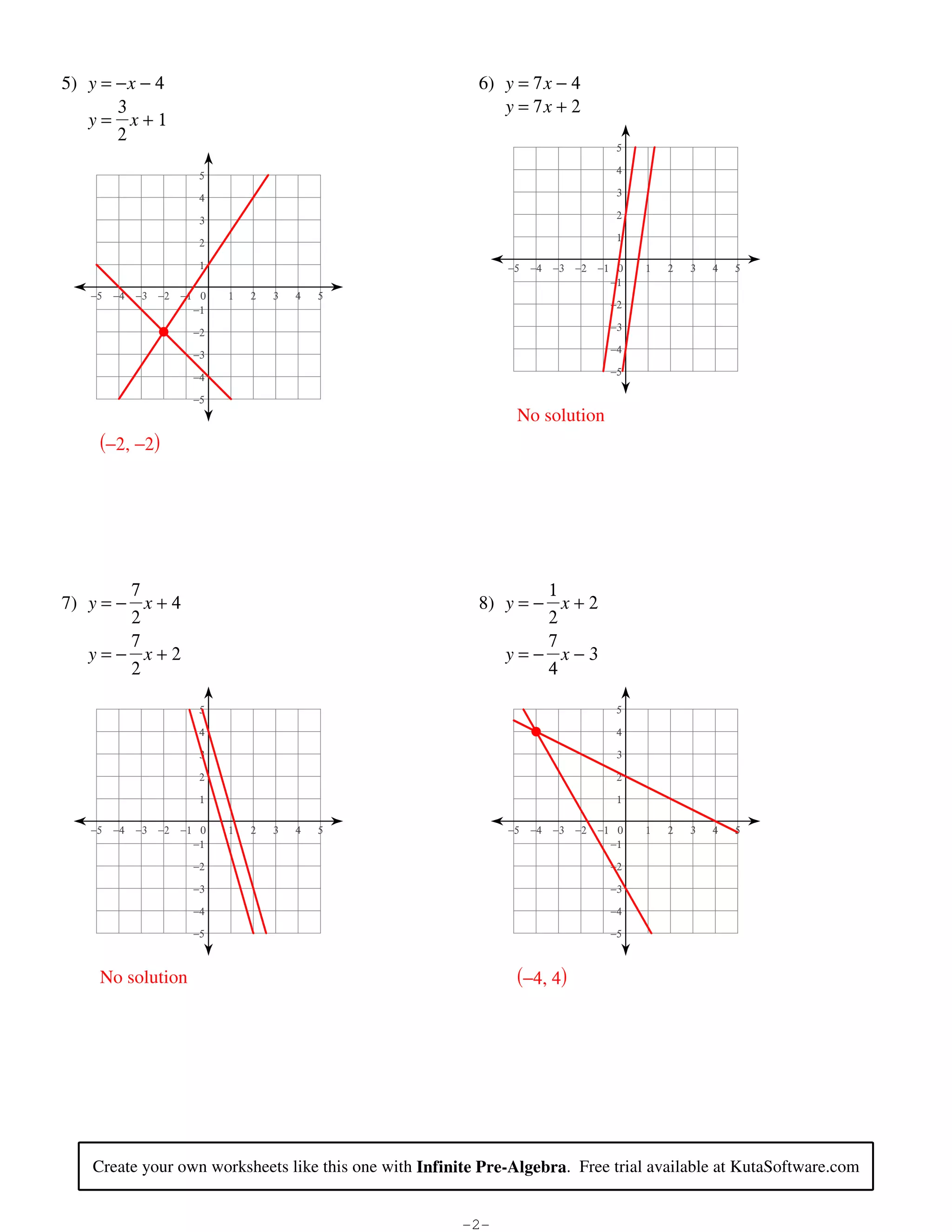 5) y = − x − 4                                                                                                                             6) y = 7 x − 4
                                3                                                                                                                                      y = 7x + 2
                            y= x+1
                                2
                                                                                                                                                                                                5

                                                                                 5                                                                                                              4

                                                                                 4                                                                                                              3

                                                                                 3                                                                                                              2

                                                                                 2                                                                                                              1

                                                                                 1                                                                                       −5   −4   −3   −2   −1 0   1   2   3   4   5
                                                                                                                                                                                               −1
                                     −5       −4       −3       −2        −1 0               1        2         3        4        5
                                                                            −1                                                                                                                 −2

                                                                               −2                                                                                                              −3

                                                                               −3                                                                                                              −4

                                                                               −4                                                                                                              −5

                                                                               −5
                                                                                                                                                                          No solution
                                         (−2, −2)




                                 7                                                                                                                                          1
                         7) y = − x + 4                                                                                                                             8) y = − x + 2
                                 2                                                                                                                                          2
                                 7                                                                                                                                          7
                            y=− x+2                                                                                                                                    y=− x−3
                                 2                                                                                                                                          4

                                                                                 5                                                                                                              5

                                                                                 4                                                                                                              4

                                                                                 3                                                                                                              3

                                                                                 2                                                                                                              2

                                                                                 1                                                                                                              1

                                     −5       −4       −3       −2        −1 0               1        2         3        4        5                                      −5   −4   −3   −2   −1 0   1   2   3   4   5
                                                                            −1                                                                                                                 −1

                                                                               −2                                                                                                              −2

                                                                               −3                                                                                                              −3

                                                                               −4                                                                                                              −4

                                                                               −5                                                                                                              −5



                                         No solution                                                                                                                      (−4, 4)




                                      Create your own worksheets like this one with Infinite Pre-Algebra. Free trial available at KutaSoftware.com


©p 82w0D1K1O uKGult0aQ bS3o2fEtbwoa1rnex ZLRLFCE.0 g CAllVl8 4rPiigihwtssG OrDemsuevrov9eldj.Q l QMGaYdtej Xwtizt9hC 0I4nJfZi6nNiPtheq 4PNr7eY-5Avlvgue8bFrba7.a   -2-                                                  Worksheet by Kuta Software LLC
 