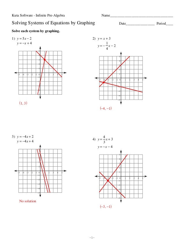 Solving Systems By Graphing Worksheet