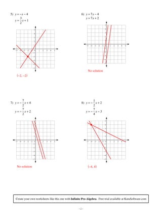 5) y = − x − 4                                                                                                                             6) y = 7 x − 4
                                3                                                                                                                                      y = 7x + 2
                            y= x+1
                                2
                                                                                                                                                                                                5

                                                                                 5                                                                                                              4

                                                                                 4                                                                                                              3

                                                                                 3                                                                                                              2

                                                                                 2                                                                                                              1

                                                                                 1                                                                                       −5   −4   −3   −2   −1 0   1   2   3   4   5
                                                                                                                                                                                               −1
                                     −5       −4       −3       −2        −1 0               1        2         3        4        5
                                                                            −1                                                                                                                 −2

                                                                               −2                                                                                                              −3

                                                                               −3                                                                                                              −4

                                                                               −4                                                                                                              −5

                                                                               −5
                                                                                                                                                                          No solution
                                         (−2, −2)




                                 7                                                                                                                                          1
                         7) y = − x + 4                                                                                                                             8) y = − x + 2
                                 2                                                                                                                                          2
                                 7                                                                                                                                          7
                            y=− x+2                                                                                                                                    y=− x−3
                                 2                                                                                                                                          4

                                                                                 5                                                                                                              5

                                                                                 4                                                                                                              4

                                                                                 3                                                                                                              3

                                                                                 2                                                                                                              2

                                                                                 1                                                                                                              1

                                     −5       −4       −3       −2        −1 0               1        2         3        4        5                                      −5   −4   −3   −2   −1 0   1   2   3   4   5
                                                                            −1                                                                                                                 −1

                                                                               −2                                                                                                              −2

                                                                               −3                                                                                                              −3

                                                                               −4                                                                                                              −4

                                                                               −5                                                                                                              −5



                                         No solution                                                                                                                      (−4, 4)




                                      Create your own worksheets like this one with Infinite Pre-Algebra. Free trial available at KutaSoftware.com


©p 82w0D1K1O uKGult0aQ bS3o2fEtbwoa1rnex ZLRLFCE.0 g CAllVl8 4rPiigihwtssG OrDemsuevrov9eldj.Q l QMGaYdtej Xwtizt9hC 0I4nJfZi6nNiPtheq 4PNr7eY-5Avlvgue8bFrba7.a   -2-                                                  Worksheet by Kuta Software LLC
 