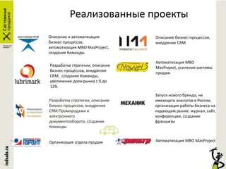Описание и автоматизация
бизнес-процессов,
автоматизация MBO MasProject,
создание Команды
Автоматизация МВО MasProject
Разработка стратегии, описание
бизнес-процессов, внедрение
CRM Промпродажи и
электронного
документооборота, создание
Команды
Запуск нового бренда, не
имеющего аналогов в России,
организация работы бизнеса на
падающем рынке: журнал, сайт,
конференции, создание
франшизы
Описание бизнес-процессов,
внедрение CRM
Автоматизация MBO
MasProject, усиление системы
продаж
Разработка стратегии, описание
бизнес-процессов, внедрение
CRM, создание Команды,
увеличение доли рынка с 0 до
12%
Организация отдела продаж
Реализованные проекты
 