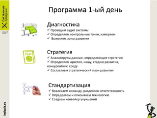 Программа 1-ый день
Диагностика
 Проводим аудит системы
 Определяем контрольные точки, измеряем
 Выявляем зоны развития
Стратегия
 Анализируем данные, определяющие стратегию
 Определяем архетип, нишу, стадию развития,
конкурентную среду
 Составляем стратегический план развития
Стандартизация
 Вовлекаем команду, разделяем ответственность
 Определяем и описываем технологию
 Создаем конвейер улучшений
 