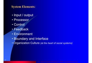 Dr. Samir Iamail Mostafa © 2006. analysthome.com
12
System Elements::
• Input / output
• Processor
• Control
• Feedback
• Environment
• Boundary and Interface
• Organization Culture (at the heart of social systems)
 