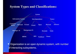 Dr. Samir Iamail Mostafa © 2006. analysthome.com
15
System Types and Classifications:
System
NatureInterdependence
AbstractPhysicalOpenFormalInformal
Computer
Based
StaticDynamic
LinearNonlinear
Management IS
DPSDBMS
Closed
Strategic IS
Information System
• Organization is an open dynamic system, with number
of interacting subsystems.
 
