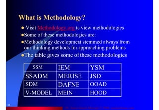 Dr. Samir Iamail Mostafa © 2006. analysthome.com
24
What is Methodology?
Visit Methodology.org to view methodologies
Some of these methodologies are:
Methodology development stemmed always from
our thinking methods for approaching problems
The table gives some of these methodologies
HOODMEINV-MODEL
OOADDAFNESDM
JSDMERISESSADM
YSMIEMSSM
 