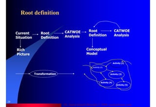 Dr. Samir Iamail Mostafa © 2006. analysthome.com
29
Root definition
Current
Situation
Root
Definition
CATWOE
Analysis
Root
Definition
CATWOE
Analysis
Rich
Picture
Conceptual
Model
Transformation
Activity (1)
Activity (2)
Activity (3)
Activity (4)
Activity (5)
 