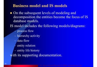 Dr. Samir Iamail Mostafa © 2006. analysthome.com
38
Business model and IS models
On the subsequent levels of modeling and
decomposition the entities become the focus of IS
database models.
IS model includes the following models/diagrams:
– process flow
– hierarchy activity
– data flow
– entity relation
– entity life history
with its supporting documentation.
 