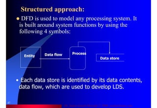 Dr. Samir Iamail Mostafa © 2006. analysthome.com
47
Structured approach:
DFD is used to model any processing system. It
is built around system functions by using the
following 4 symbols:
• Each data store is identified by its data contents,
data flow, which are used to develop LDS.
Entity Data flow Process
Data store
 