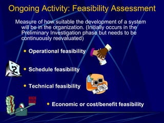 Ongoing Activity: Feasibility Assessment Measure of how suitable the development of a system will be in the organization. (Initially occurs in the Preliminary Investigation phase but needs to be continuously reevaluated) Operational feasibility Schedule feasibility Technical feasibility Economic or cost/benefit feasibility 