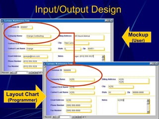 Input/Output Design Mockup (User) Layout Chart (Programmer) 