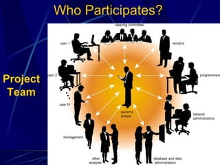 Who Participates? Project Team 
