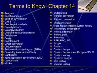 Terms to Know: Chapter 14 Analysis Benchmark test Build-or-buy decision CASE  Cost/benefit analysis Data dictionary Data flow diagram Decision tree/Decision table Deliverable Design Development Direct conversion Documentation Entity-relationship diagram (ERD) Feasibility Assessment/Study Gantt chart Joint application development (JAD) Layout chart Mockup Outsourcing Parallel conversion Phased conversion Pilot conversion Post-implementation system review Preliminary investigation Project dictionary Project plan Prototype RFP, RFQ, RFI Scope System System design System development life cycle-SDLC System testing Systems analyst Unit testing Volume testing 