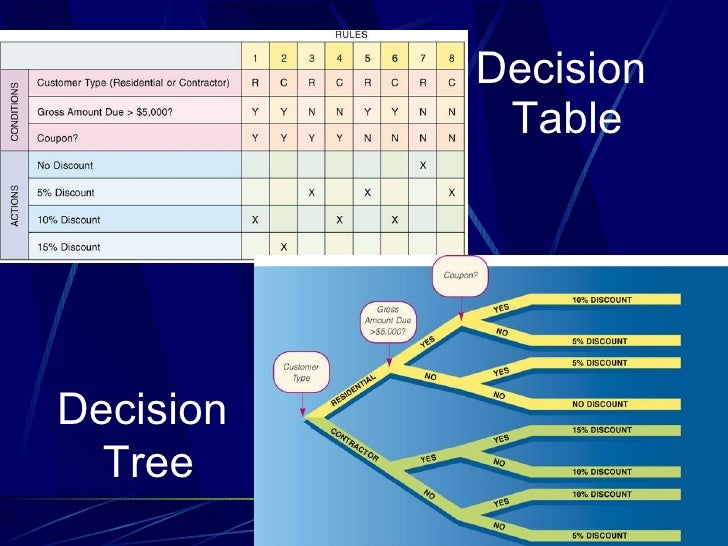 Systems Analysis And Design 2