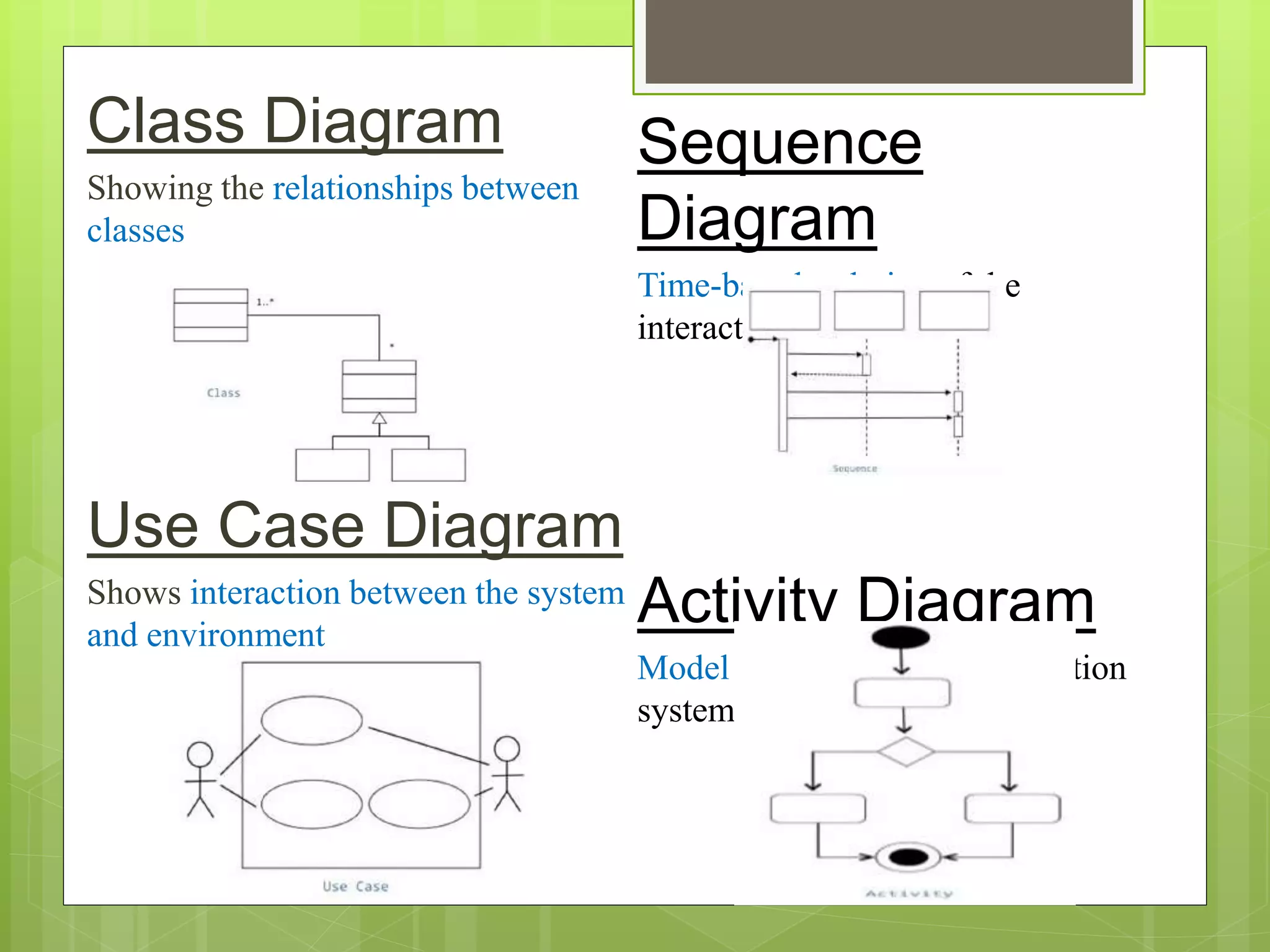 Systems analysis and design | PPT