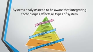 Systems analysts need to be aware that integrating
technologies affects all types of system
 