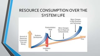RESOURCE CONSUMPTION OVERTHE
SYSTEM LIFE
 