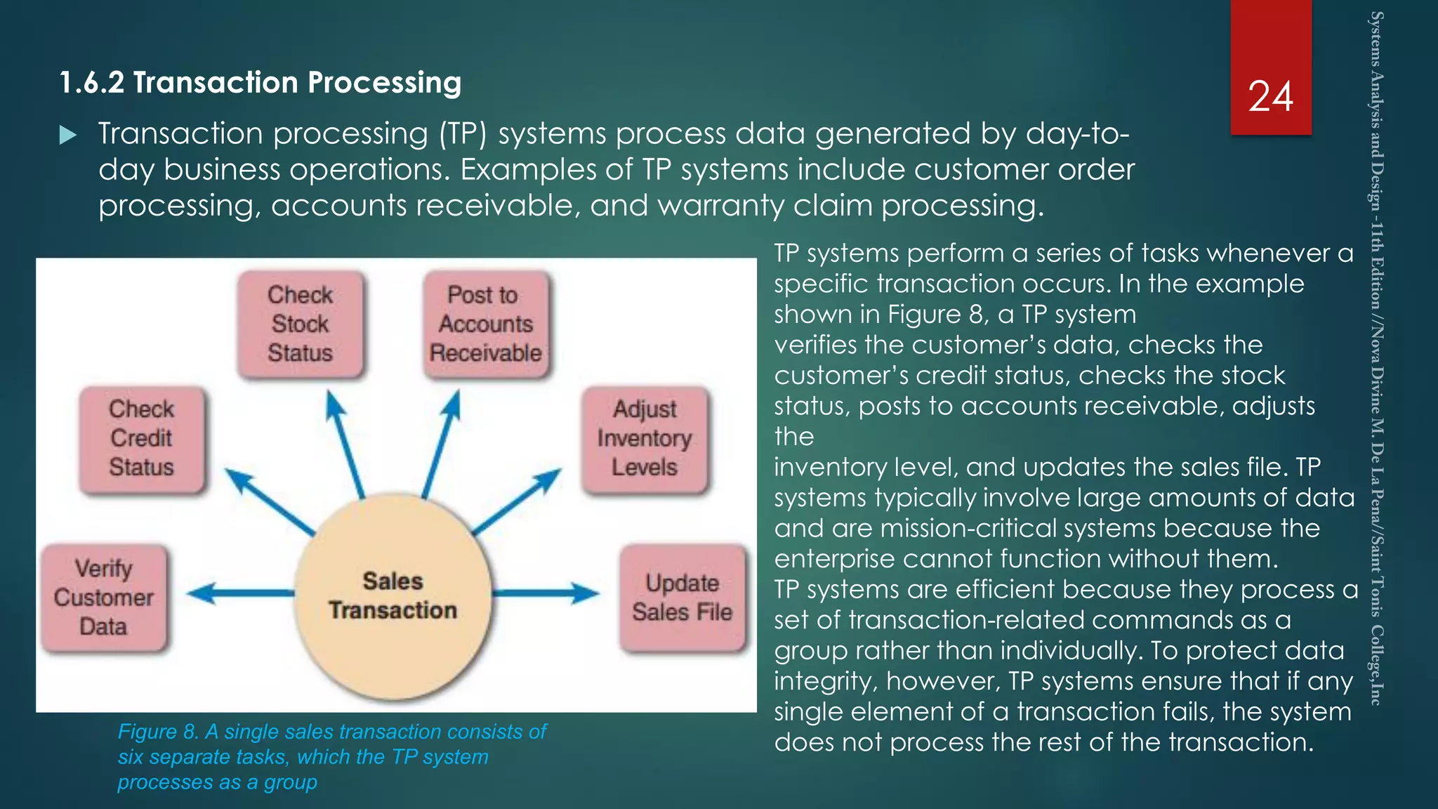 1.6.2 Transaction Processing
 Transaction processing (TP) systems process data generated by day-to-
day business operations. Examples of TP systems include customer order
processing, accounts receivable, and warranty claim processing.
24
Figure 8. A single sales transaction consists of
six separate tasks, which the TP system
processes as a group
TP systems perform a series of tasks whenever a
specific transaction occurs. In the example
shown in Figure 8, a TP system
verifies the customer’s data, checks the
customer’s credit status, checks the stock
status, posts to accounts receivable, adjusts
the
inventory level, and updates the sales file. TP
systems typically involve large amounts of data
and are mission-critical systems because the
enterprise cannot function without them.
TP systems are efficient because they process a
set of transaction-related commands as a
group rather than individually. To protect data
integrity, however, TP systems ensure that if any
single element of a transaction fails, the system
does not process the rest of the transaction.
 