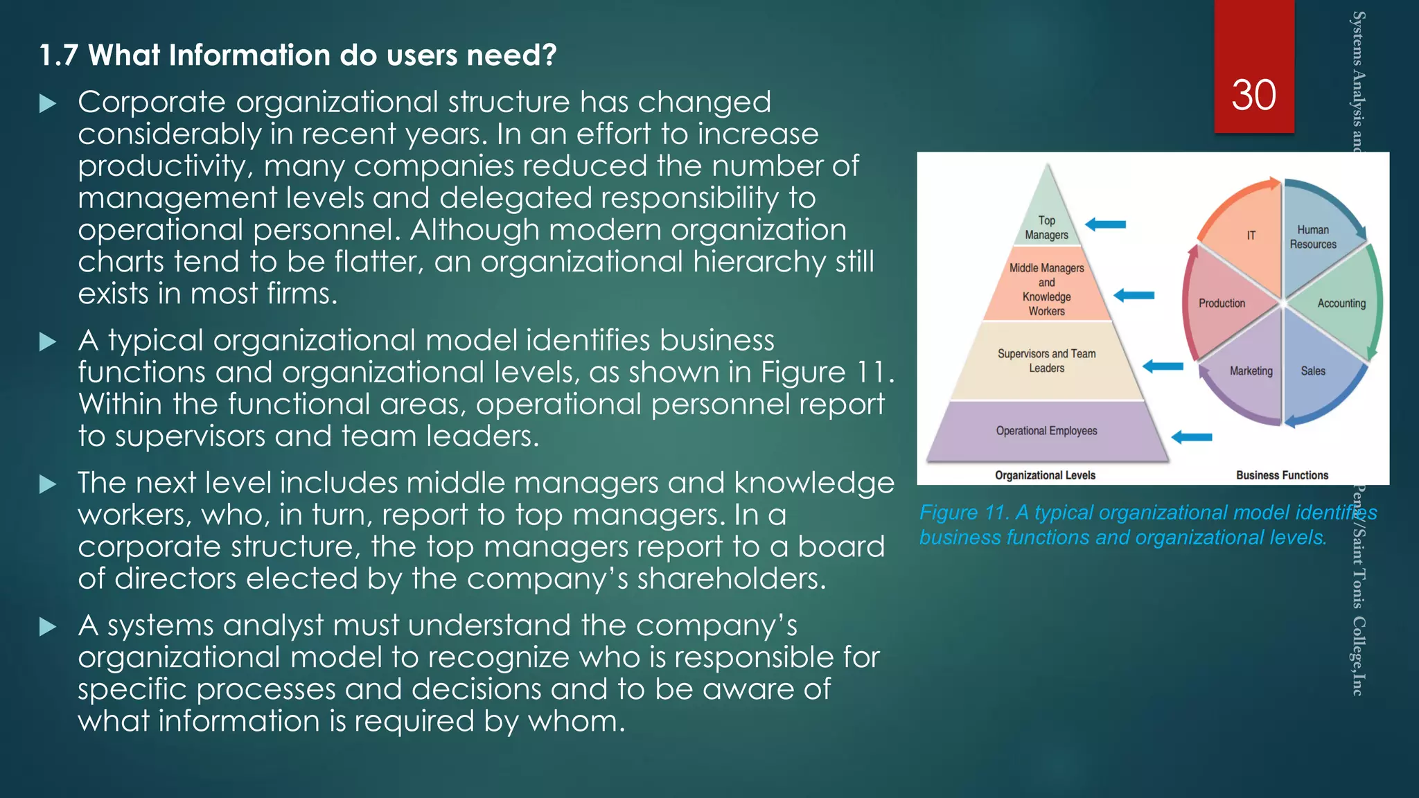 1.7 What Information do users need?
 Corporate organizational structure has changed
considerably in recent years. In an effort to increase
productivity, many companies reduced the number of
management levels and delegated responsibility to
operational personnel. Although modern organization
charts tend to be flatter, an organizational hierarchy still
exists in most firms.
 A typical organizational model identifies business
functions and organizational levels, as shown in Figure 11.
Within the functional areas, operational personnel report
to supervisors and team leaders.
 The next level includes middle managers and knowledge
workers, who, in turn, report to top managers. In a
corporate structure, the top managers report to a board
of directors elected by the company’s shareholders.
 A systems analyst must understand the company’s
organizational model to recognize who is responsible for
specific processes and decisions and to be aware of
what information is required by whom.
30
Figure 11. A typical organizational model identifies
business functions and organizational levels.
 