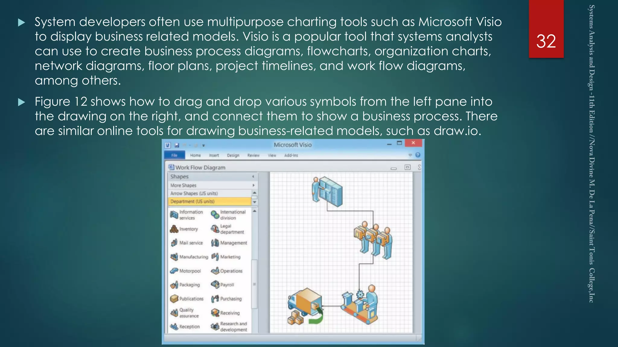  System developers often use multipurpose charting tools such as Microsoft Visio
to display business related models. Visio is a popular tool that systems analysts
can use to create business process diagrams, flowcharts, organization charts,
network diagrams, floor plans, project timelines, and work flow diagrams,
among others.
 Figure 12 shows how to drag and drop various symbols from the left pane into
the drawing on the right, and connect them to show a business process. There
are similar online tools for drawing business-related models, such as draw.io.
32
 