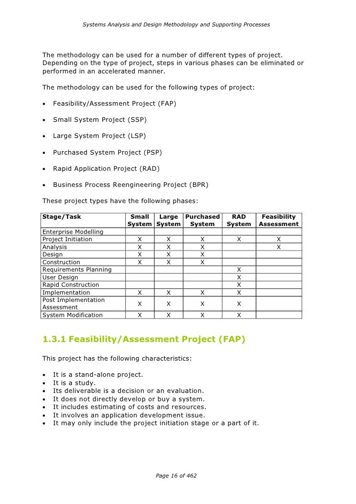 Systems Analysis And Design Methodology And Supporting Processes