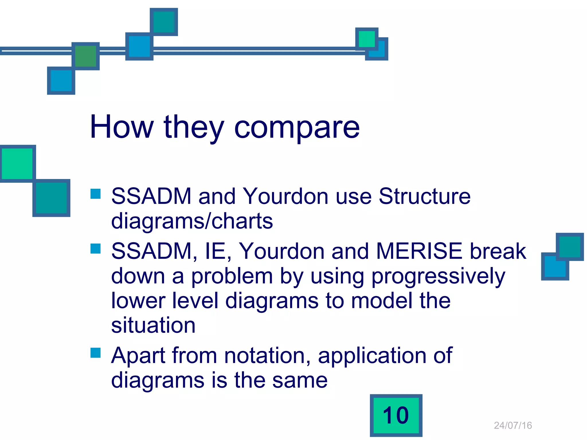 24/07/16
10
How they compare
 SSADM and Yourdon use Structure
diagrams/charts
 SSADM, IE, Yourdon and MERISE break
down a problem by using progressively
lower level diagrams to model the
situation
 Apart from notation, application of
diagrams is the same
 