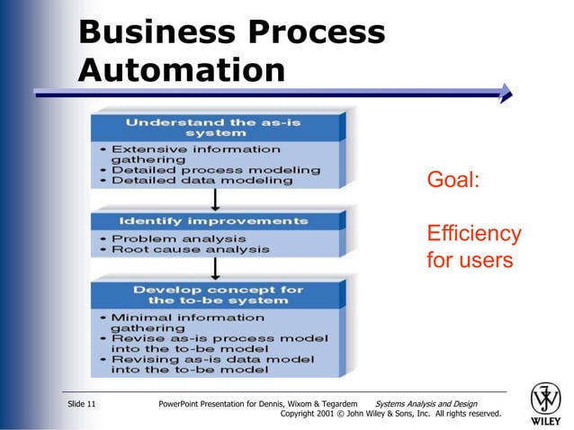 Systems Analysis phases and essentials OOD_ch04.ppt