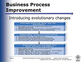 PowerPoint Presentation for Dennis, Wixom & Tegardem Systems Analysis and Design
Copyright 2001 © John Wiley & Sons, Inc. All rights reserved.
Slide 16
Business Process
Improvement
Introducing evolutionary changes
 