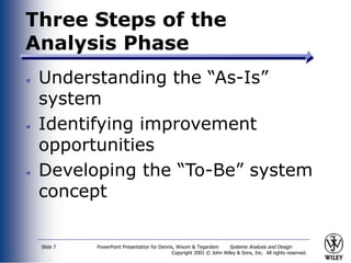 PowerPoint Presentation for Dennis, Wixom & Tegardem Systems Analysis and Design
Copyright 2001 © John Wiley & Sons, Inc. All rights reserved.
Slide 7
Three Steps of the
Analysis Phase
Understanding the “As-Is”
system
Identifying improvement
opportunities
Developing the “To-Be” system
concept
 