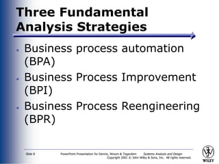 PowerPoint Presentation for Dennis, Wixom & Tegardem Systems Analysis and Design
Copyright 2001 © John Wiley & Sons, Inc. All rights reserved.
Slide 8
Three Fundamental
Analysis Strategies
Business process automation
(BPA)
Business Process Improvement
(BPI)
Business Process Reengineering
(BPR)
 