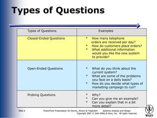 Question Description Systems Analysis and requirements gathering OOD_ch05.ppt