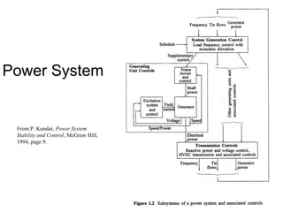 Power System


 From:P. Kundar, Power System
 Stability and Control, McGraw Hill,
 1994, page 9.
 