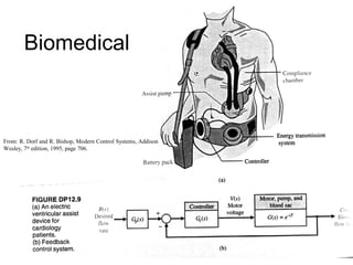 Biomedical



From: R. Dorf and R. Bishop, Modern Control Systems, Addison
Wesley, 7th edition, 1995, page 706.
 