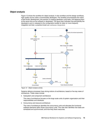 Object analysis
Figure 12 shows the workflow for object analysis. In this workflow and the design workflows,
high quality source code is incrementally developed. The workflow encompasses the notion
of test driven development, the practice of creating developer (unit) tests, and applying them
at the same time as the software is developed. The figure also indicates how periodically the
developer’s work is released to the configuration builder for daily (or more frequent)
integration and test, a practice known as continuous integration.

Figure 12 Object analysis activity

Systems delivery processes have strong notions of architecture, based on five key views of
architecture. These views include:
Subsystem and component architecture
This view of architecture focuses on the large scale units of system organization and their
responsibilities and interfaces.
Concurrency and resource architecture
This view of architecture identifies the concurrency units and allocates the functional
software elements within those concurrency units. This view also identifies how tasks are
scheduled and synchronized, and how they share resources.

IBM Rational Workbench for Systems and Software Engineering

15

 
