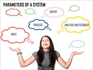 PARAMETERS OF A SYSTEM
INPUT
PROCESS
OUTPUT
ANALYSIS AND FEEDBACK
 
