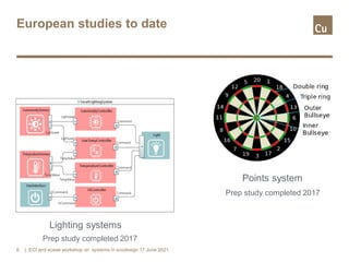 European studies to date
| ECI and eceee workshop on systems in ecodesign 17 June 2021
6
Lighting systems
Points system
Pr...