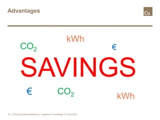 Advantages
| ECI and eceee workshop on systems in ecodesign 17 June 2021
10
SAVINGS
€
€
CO2
kWh
CO2
kWh
 
